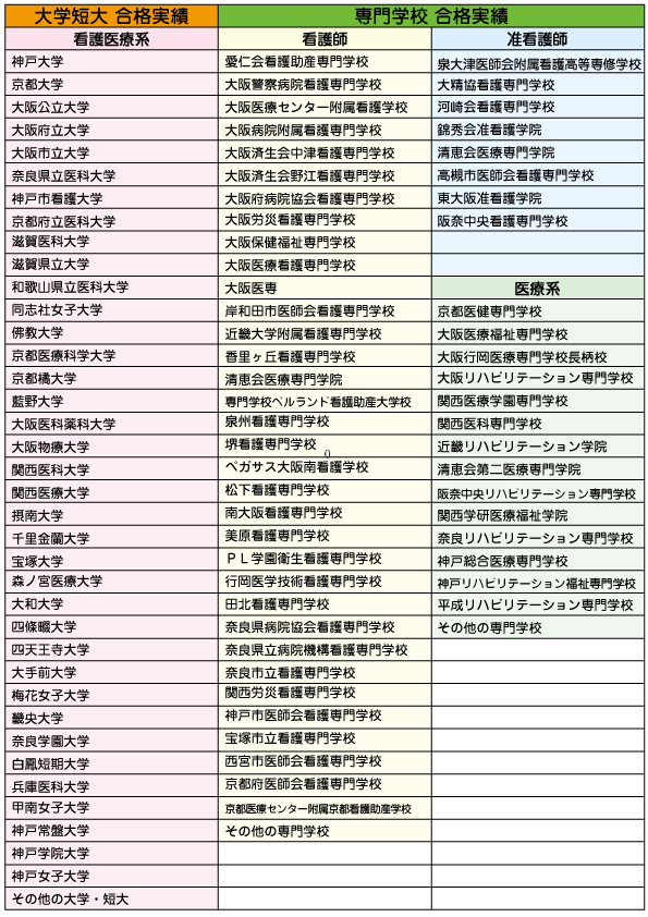 合格実績
