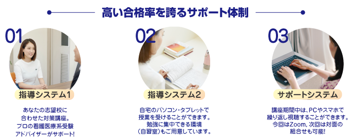 サポート